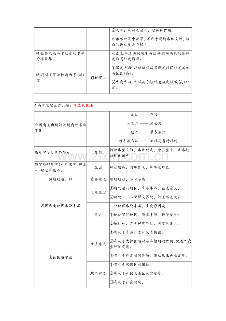 高考地理必背18种大题.doc_第2页