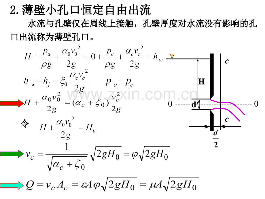 工程流体力学-教学课件-第五章-孔口管嘴和有压管流.pptx_第2页