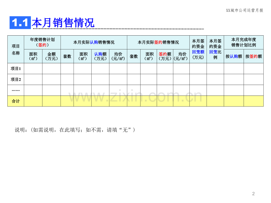 城市公司月报兼月运营会汇报材料模版.pptx_第2页