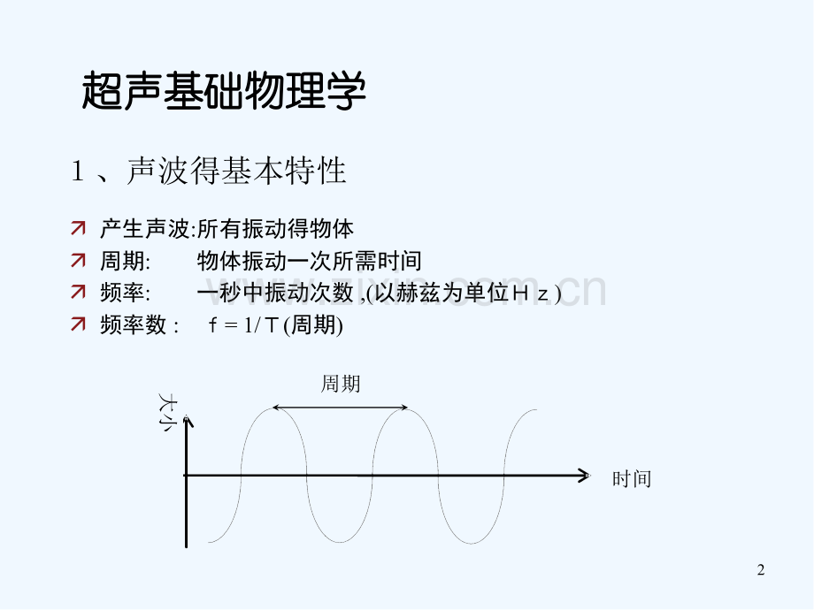 百胜Esaote超声基础.pptx_第2页