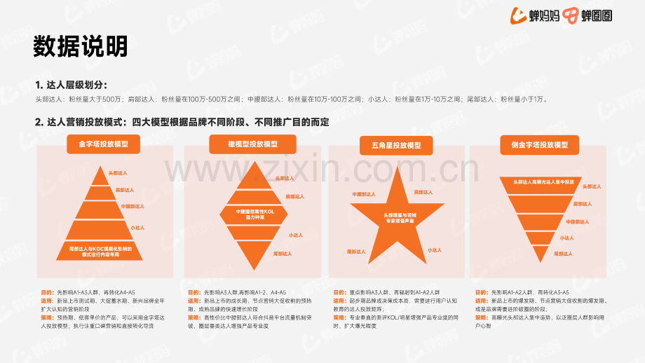 达人营销品牌案例-蝉妈妈.pdf_第2页