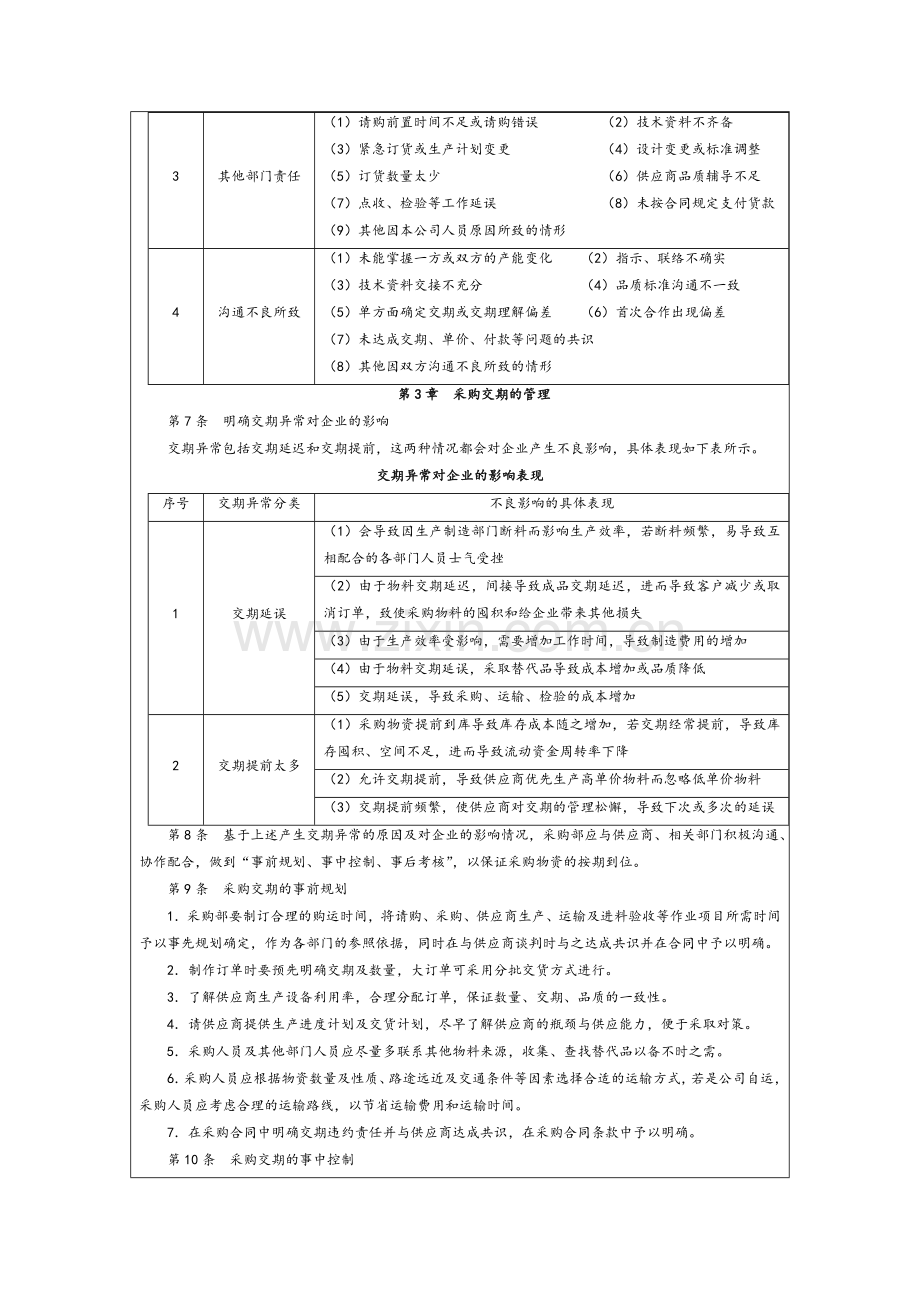采购交期管理制度.doc_第2页