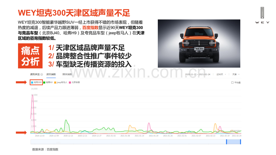 越野车品牌自驾游活动方案.pptx_第2页