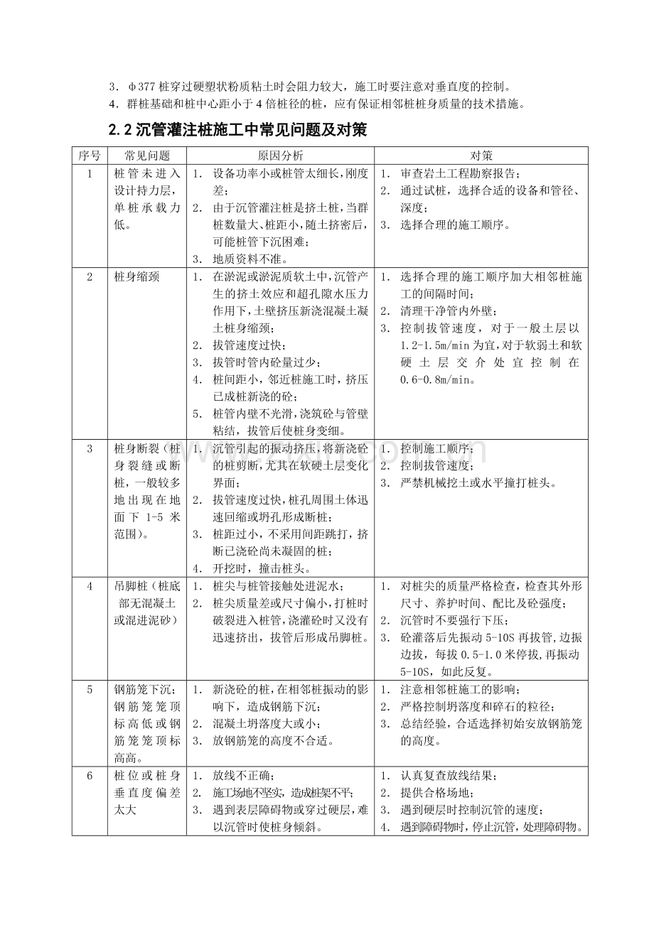 沉管灌注桩监理细则通用.docx_第2页