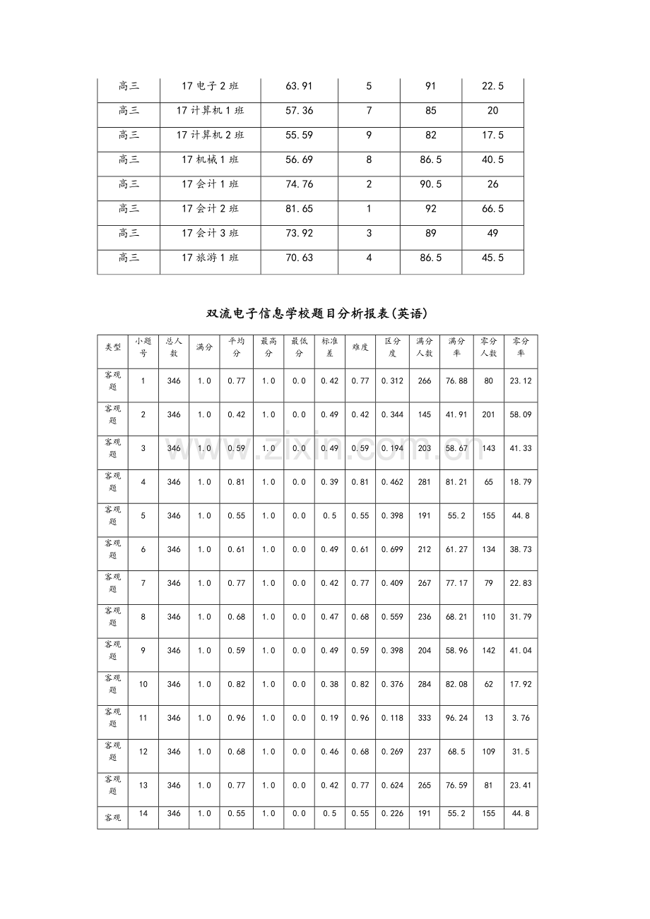 高三英语质量分析报告.doc_第2页