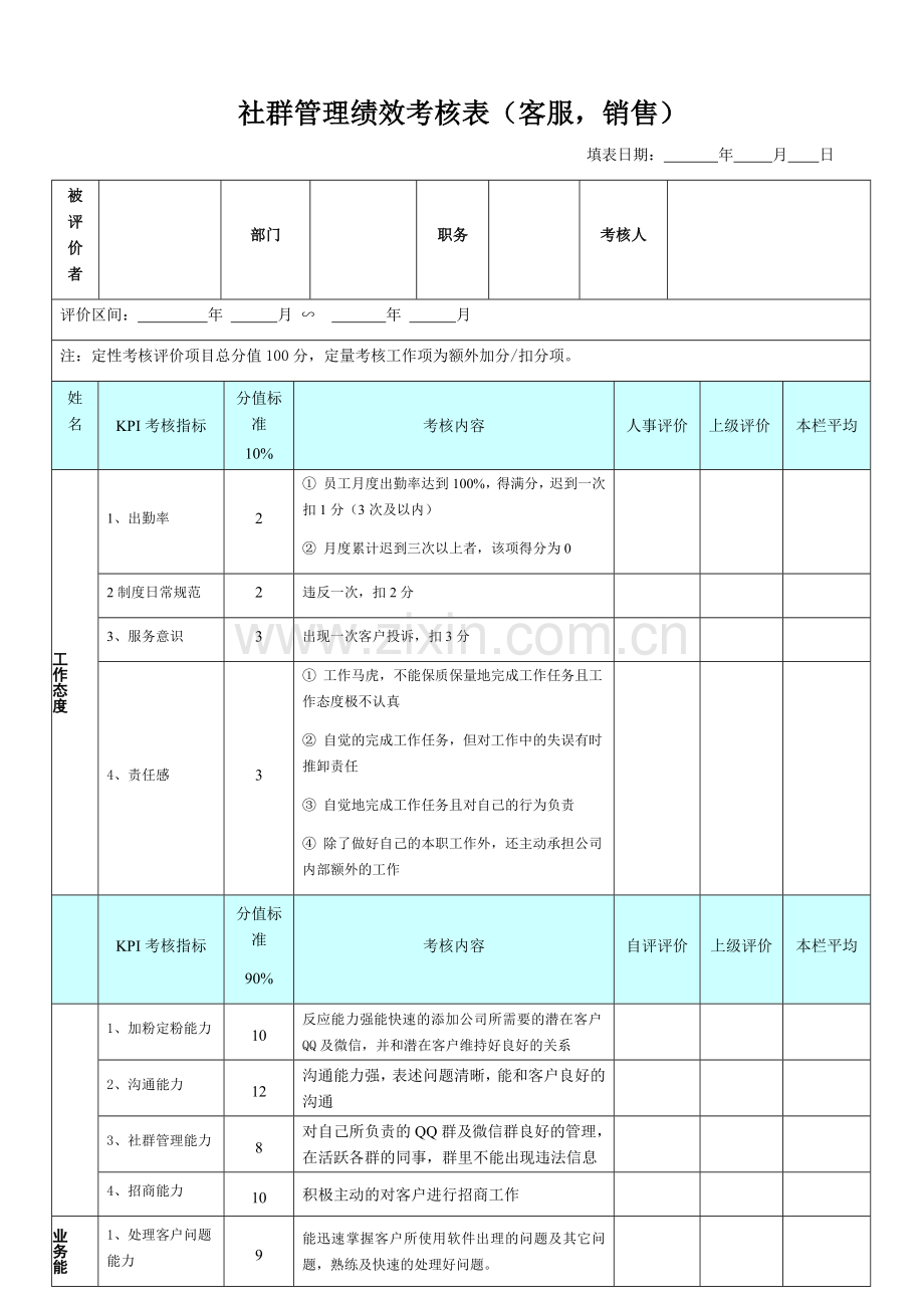 社群管理绩效考核表.docx_第1页
