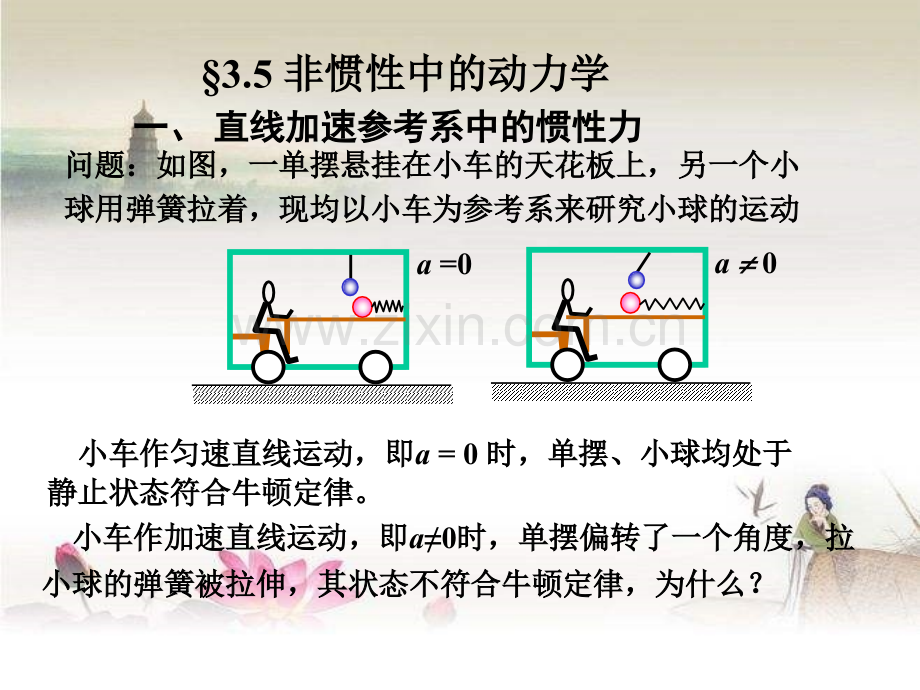 非惯性系中的动力学.ppt_第2页