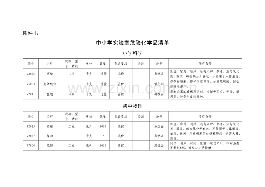 中小学实验室危险化学品清单.docx_第1页