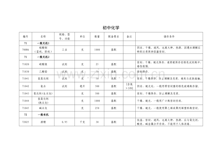 中小学实验室危险化学品清单.docx_第2页