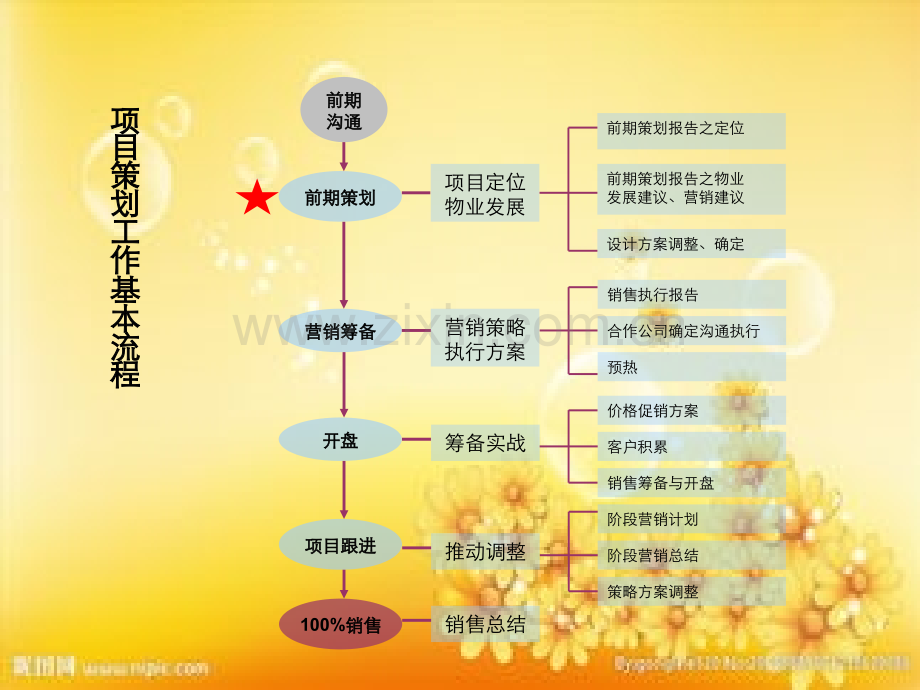 房地产前策报告教程.ppt_第2页