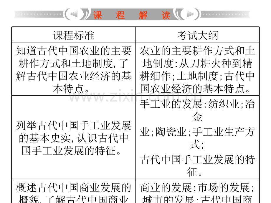 古代中国的农业手工业经济.pptx_第2页