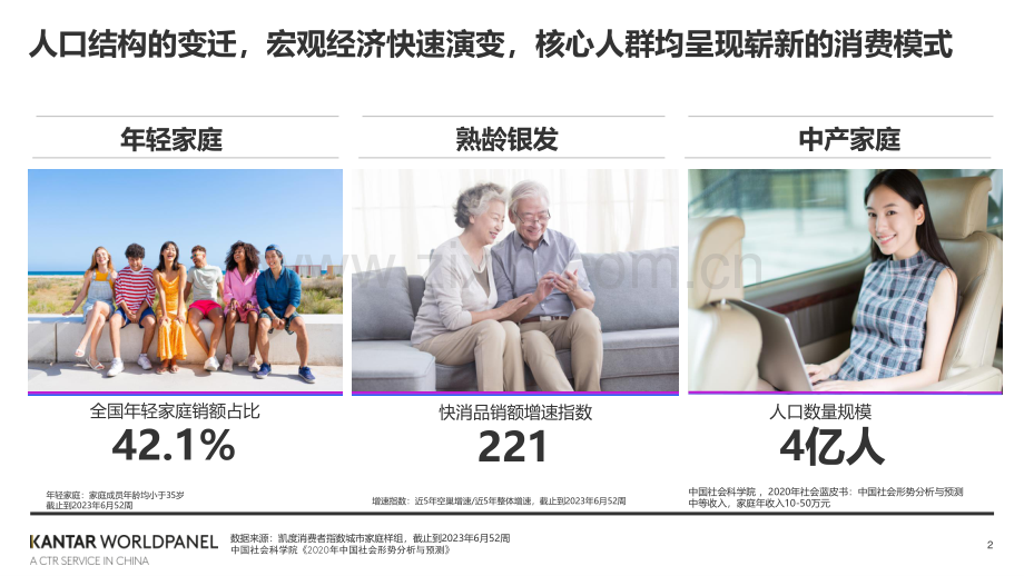 洞察消费者新变化助力品牌新增长曲线.pdf_第2页