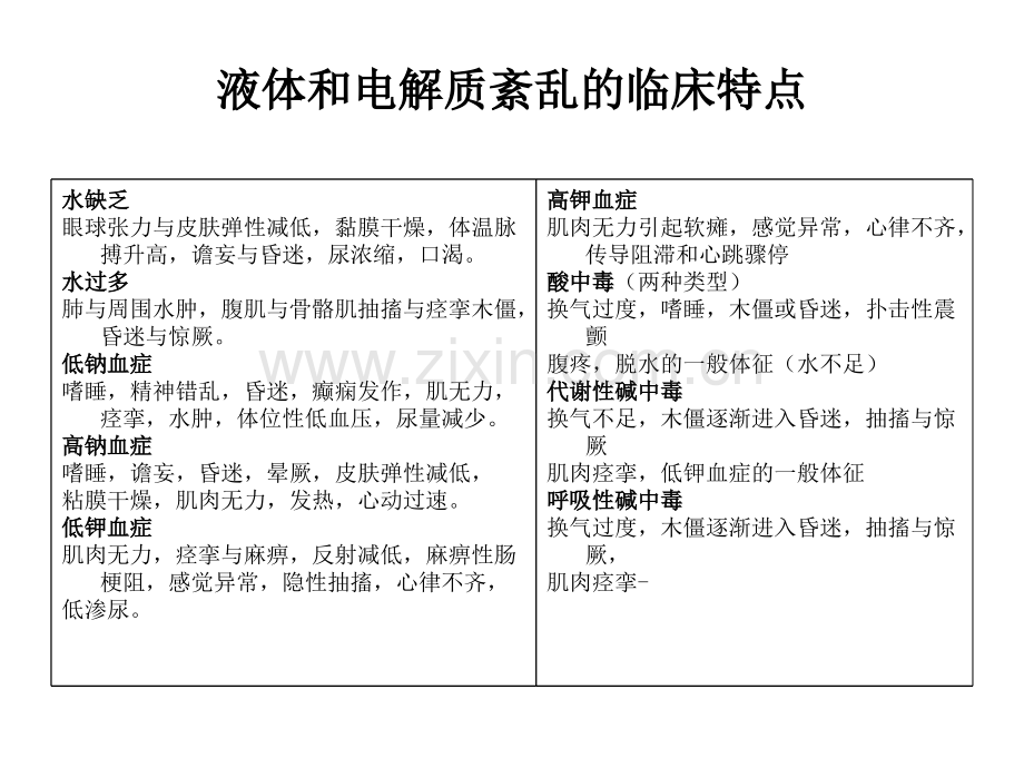生化检验基本知识.pptx_第2页