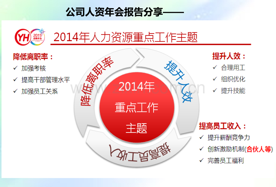 门店合伙人方案及月绩效方案.ppt_第2页