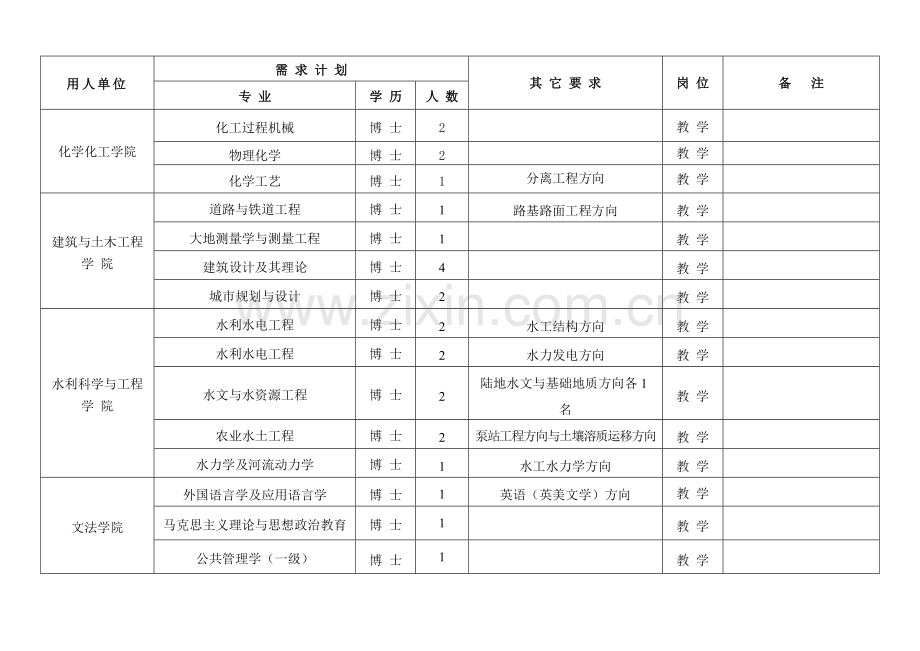 太原理工大学博士毕业生招聘计划201003.doc_第2页