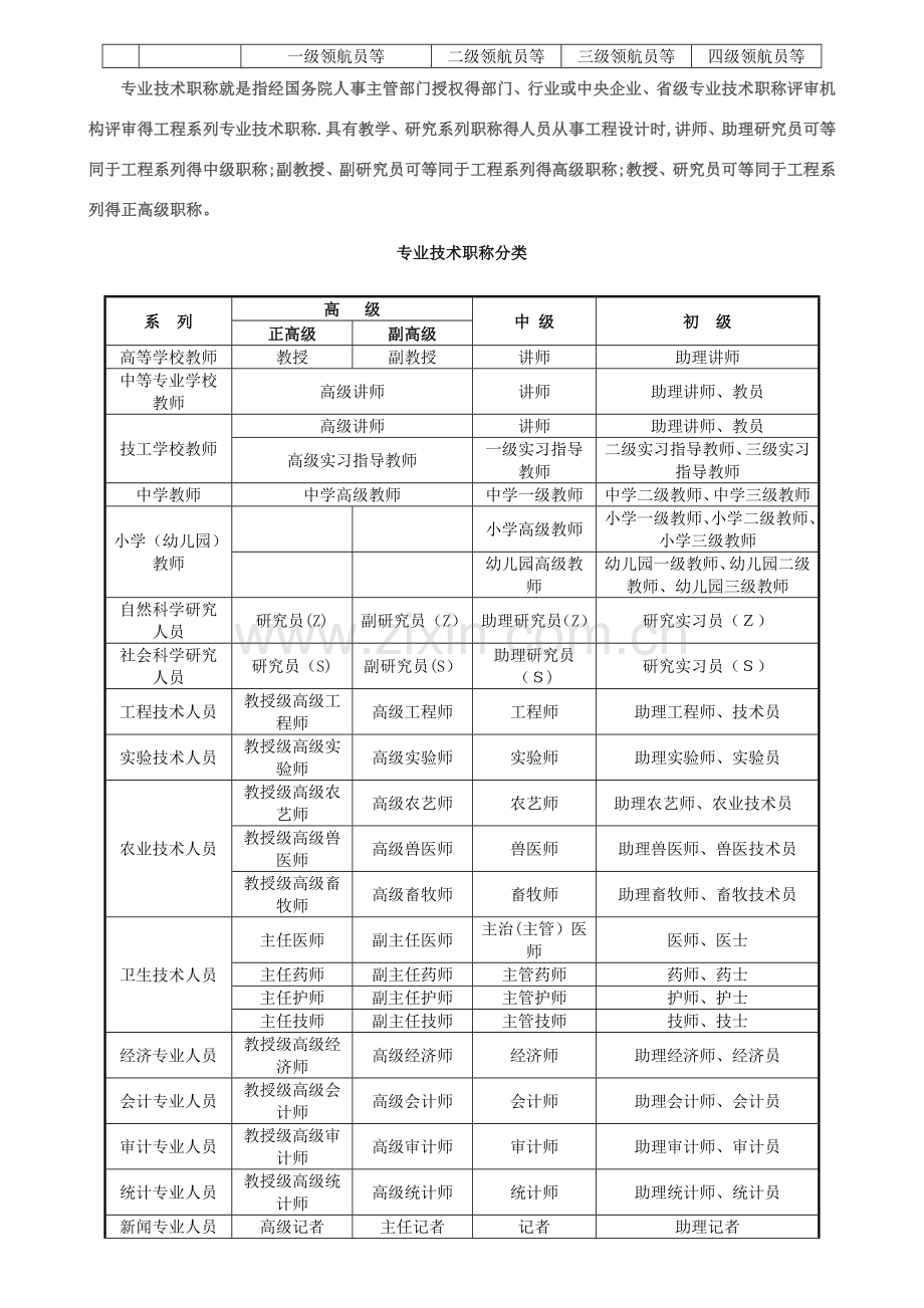 专业技术职称等级分类.doc_第2页