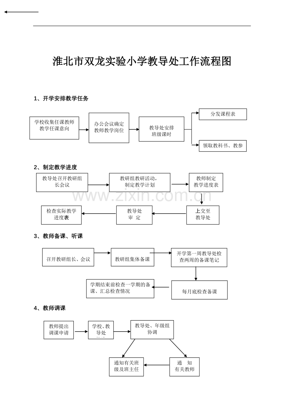 校教导处工作流程图.doc_第1页