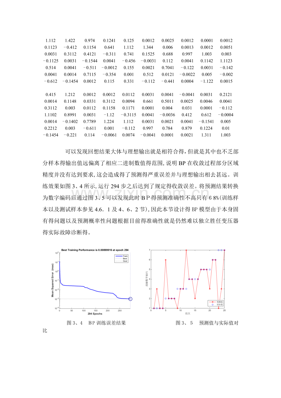 BP神经网络在变压器故障诊断中的应用.doc_第2页