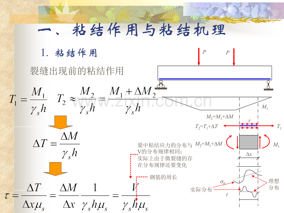第三章-钢筋混凝土结构原理-粘结与锚固.pptx_第1页