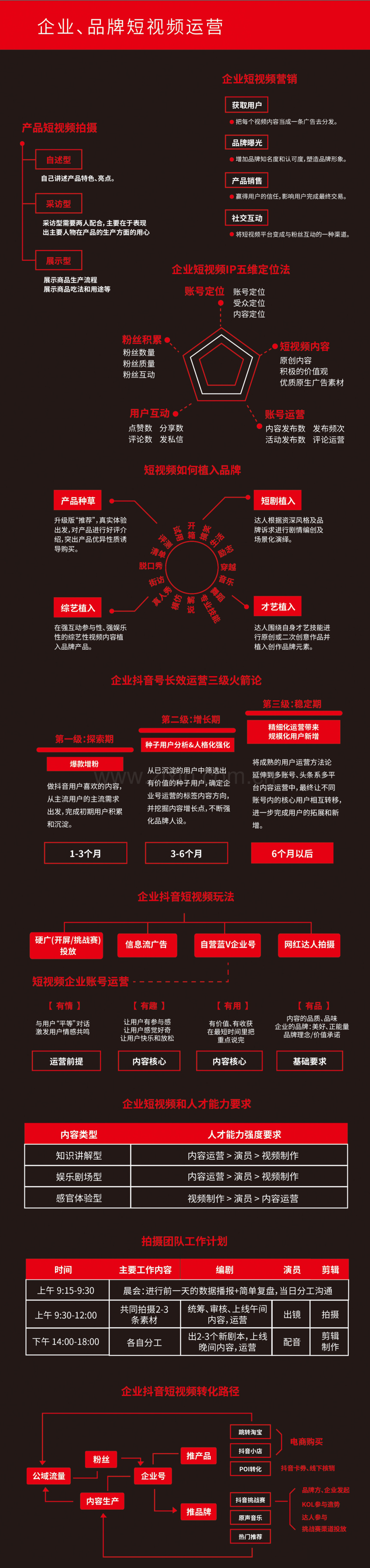 企业、品牌短视频运营思维图.pdf_第1页