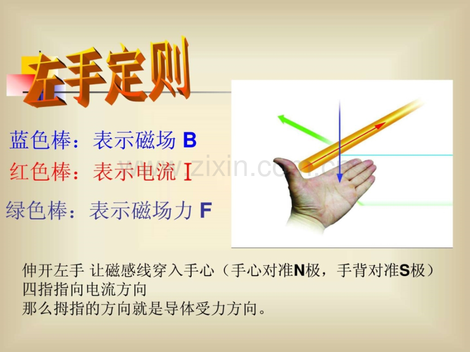 探究电动机的转动原理.pptx_第2页
