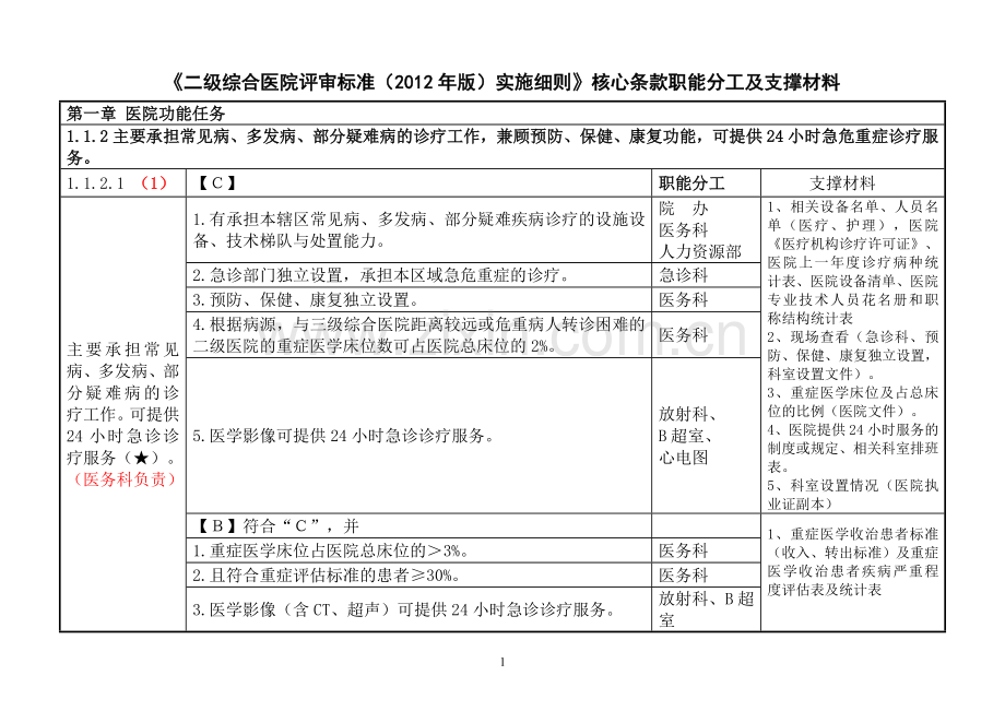 二级综合医院评审核心条款分工与支撑材料.doc_第1页