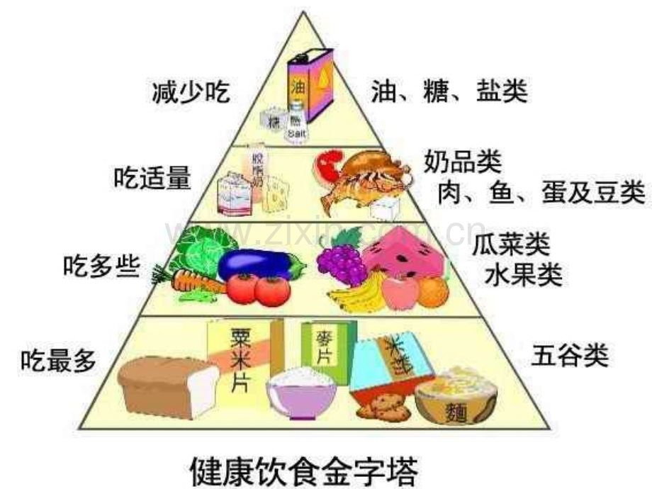 一年级上册美术14《营养早餐》.ppt_第2页