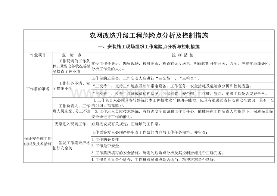 10KV以下农网改造升级工程危险点分析及控制措施.doc_第1页