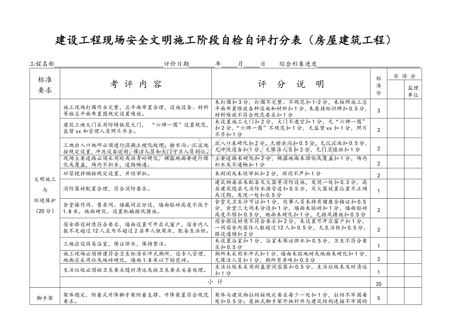 安全文明打分表.doc_第1页