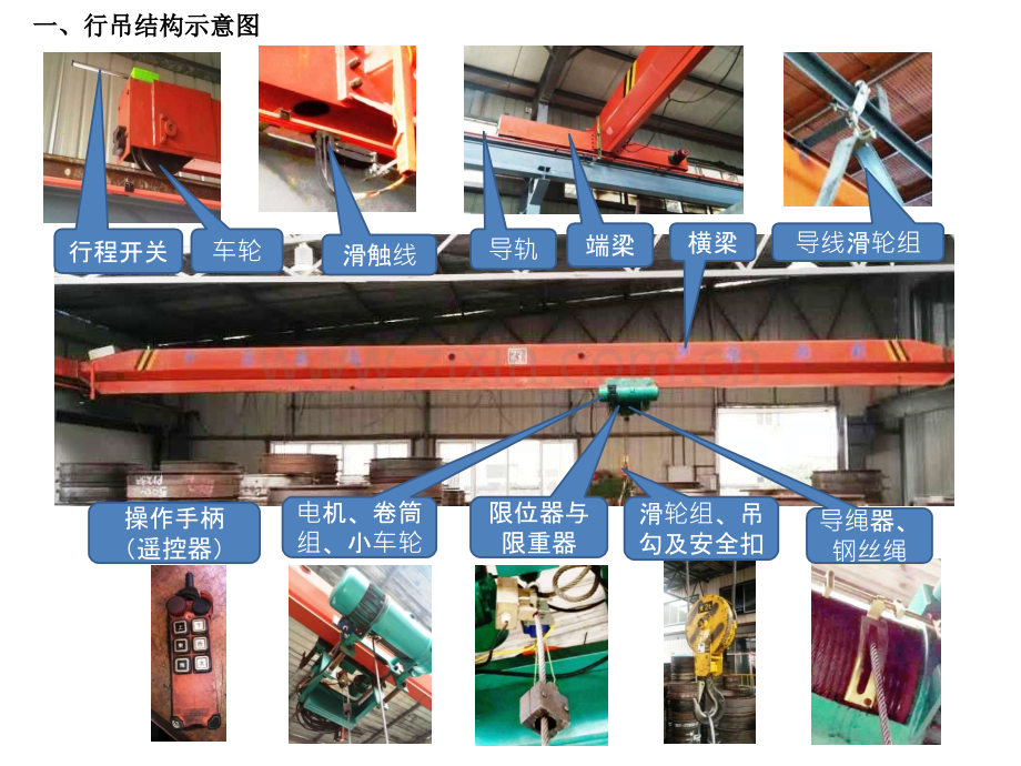 行吊点检说明.pptx_第1页
