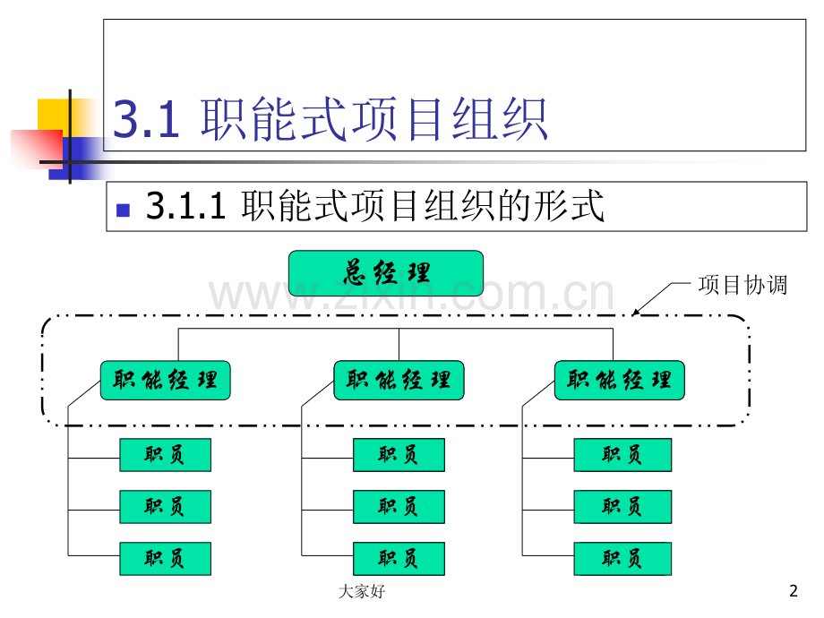项目组织类型.ppt_第2页