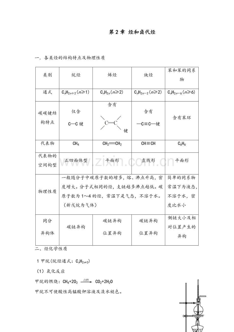高二化学选修5第二章知识点总结.doc_第1页