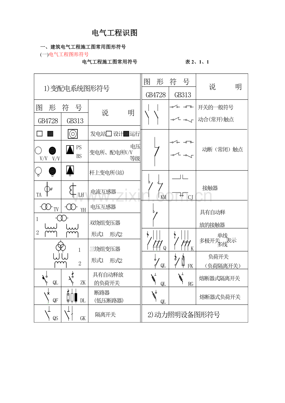 电气工程识图知识.doc_第1页