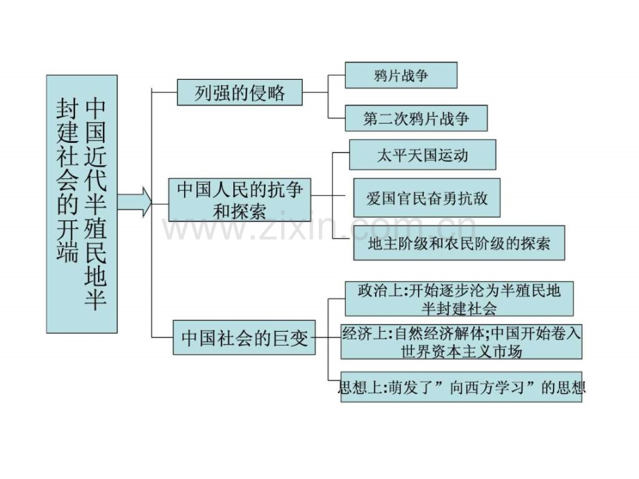 世纪代图文.pptx_第1页