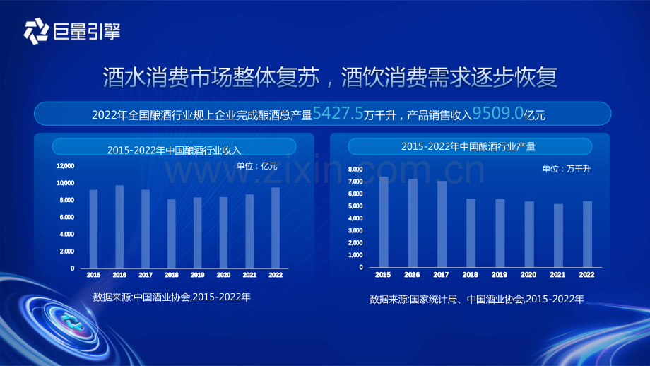 酒水行业趋势洞察.pdf_第2页