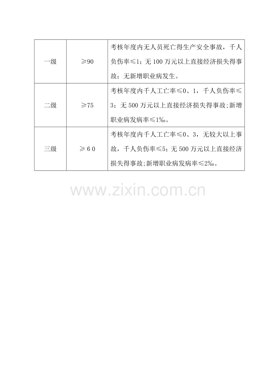电解铝(含熔铸、碳素)企业安全生产标准化评定标准.doc_第2页