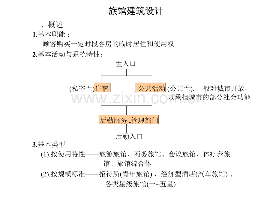 城市高层旅馆设计佘寅.pptx_第2页
