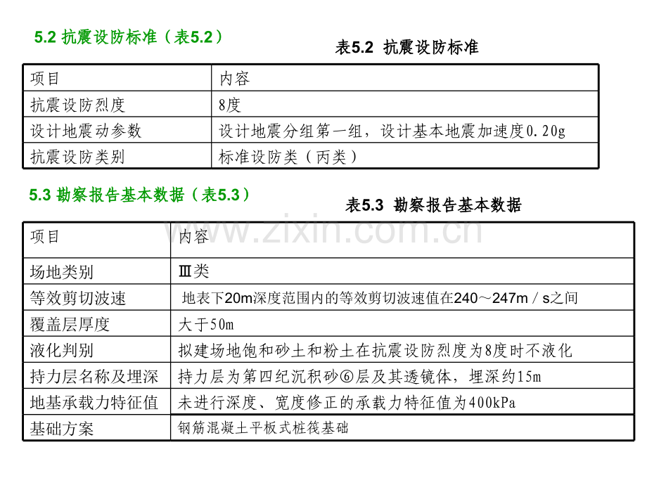 超限高层建筑工程抗震设防专项审查申报表实例.pptx_第2页