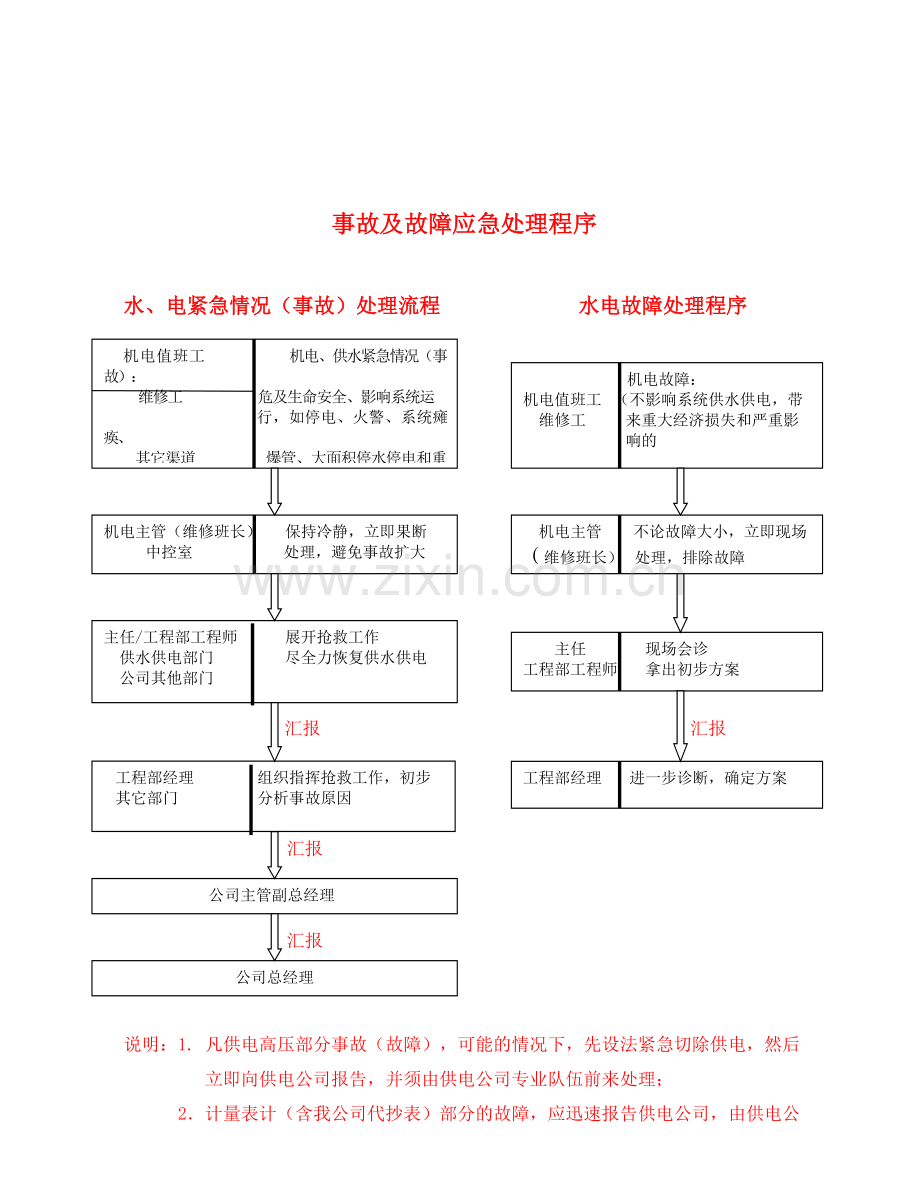 物业机电设备管理工作手册1.doc_第2页
