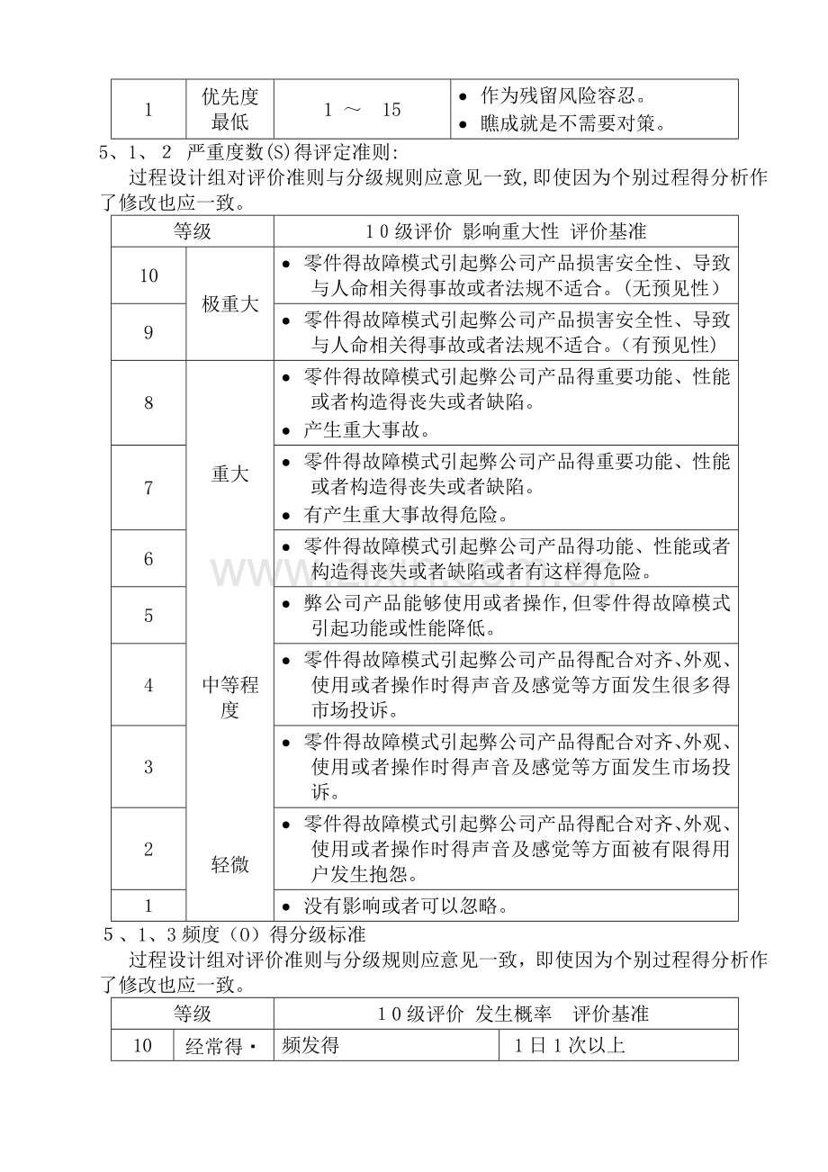 FMEA管理程序.doc_第2页