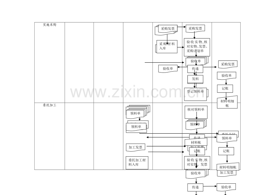 产品成本核算流程图.doc_第2页