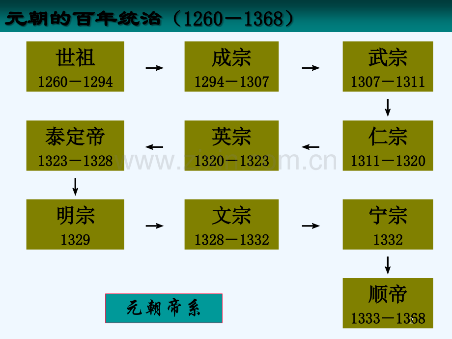 元朝的大一统.ppt_第2页