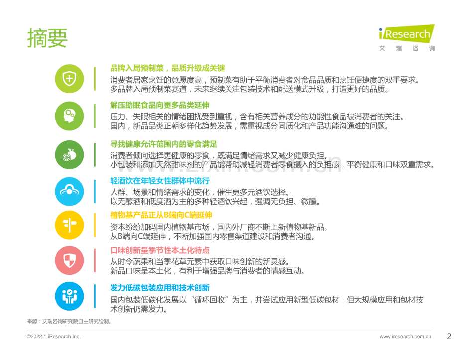 2022年食品饮料行业七大风向.pdf_第2页