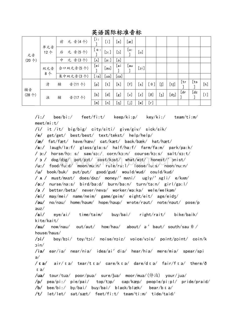 英语音标大全.doc_第1页