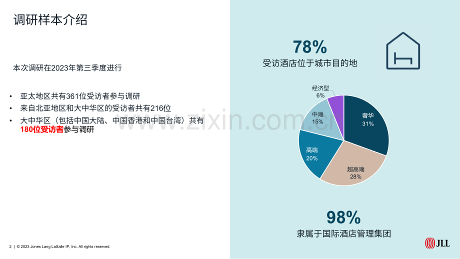 2023大中华区酒店运营信心指数调研.pdf_第2页