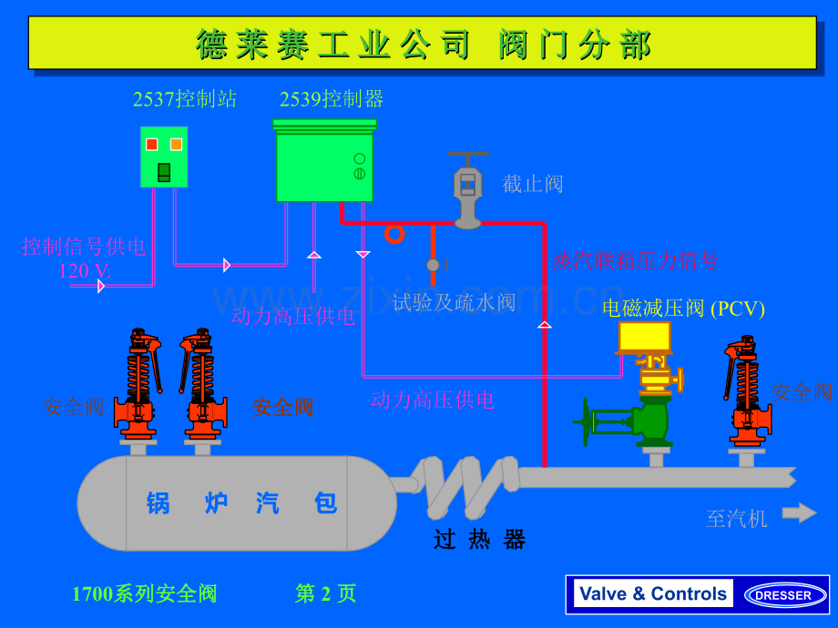 德莱塞锅炉安全阀基础知识.pptx_第2页
