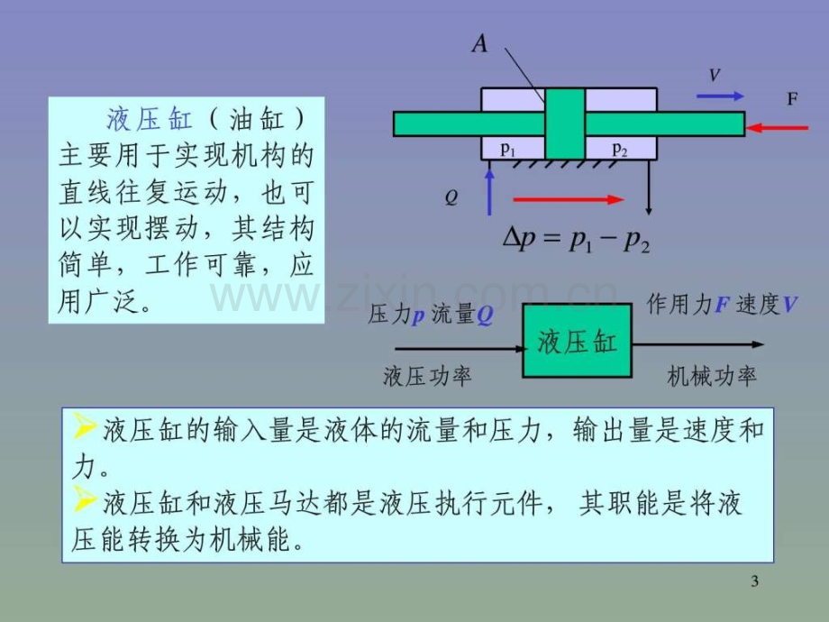 液压缸设计原理.pptx_第2页