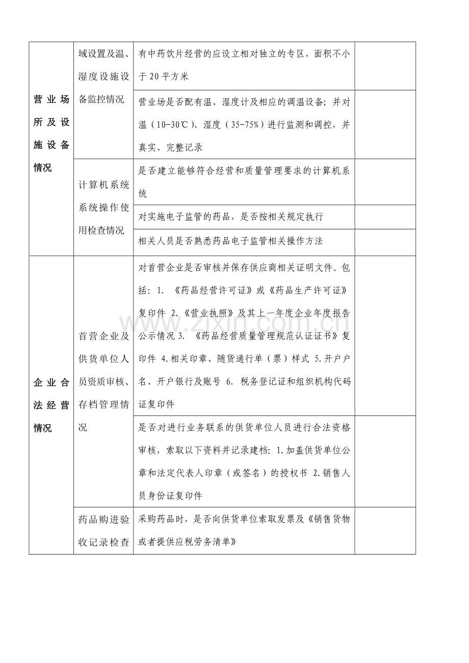 药品经营检查表.doc_第2页