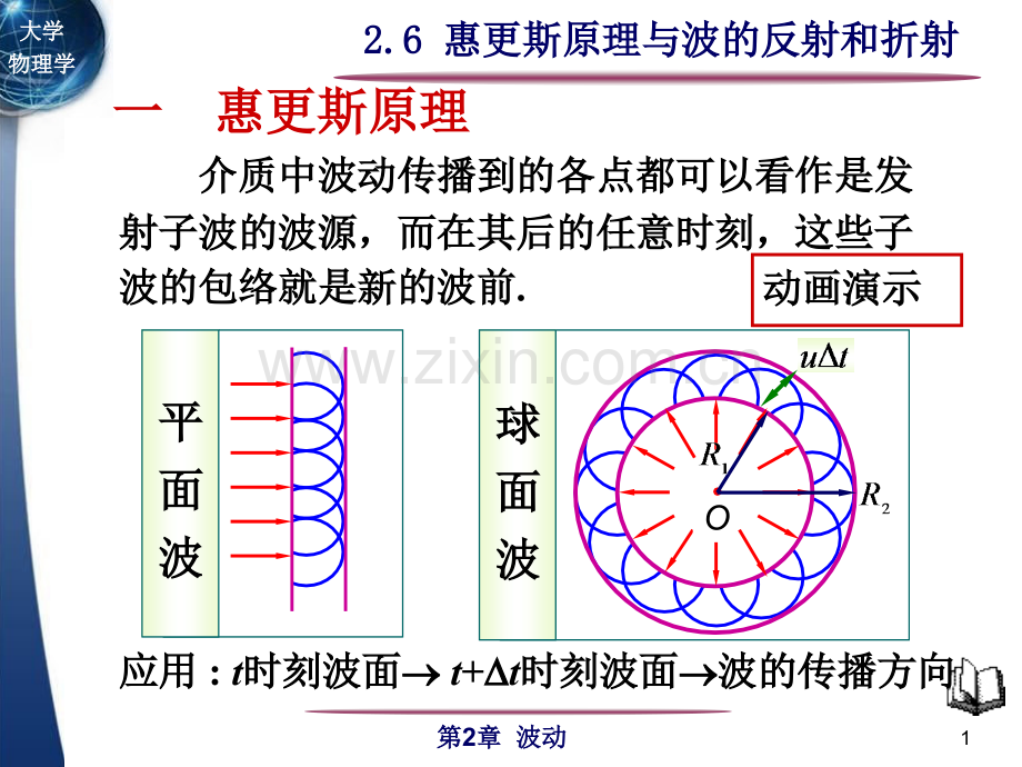 26惠更斯原理波的反射和折射.pptx_第1页