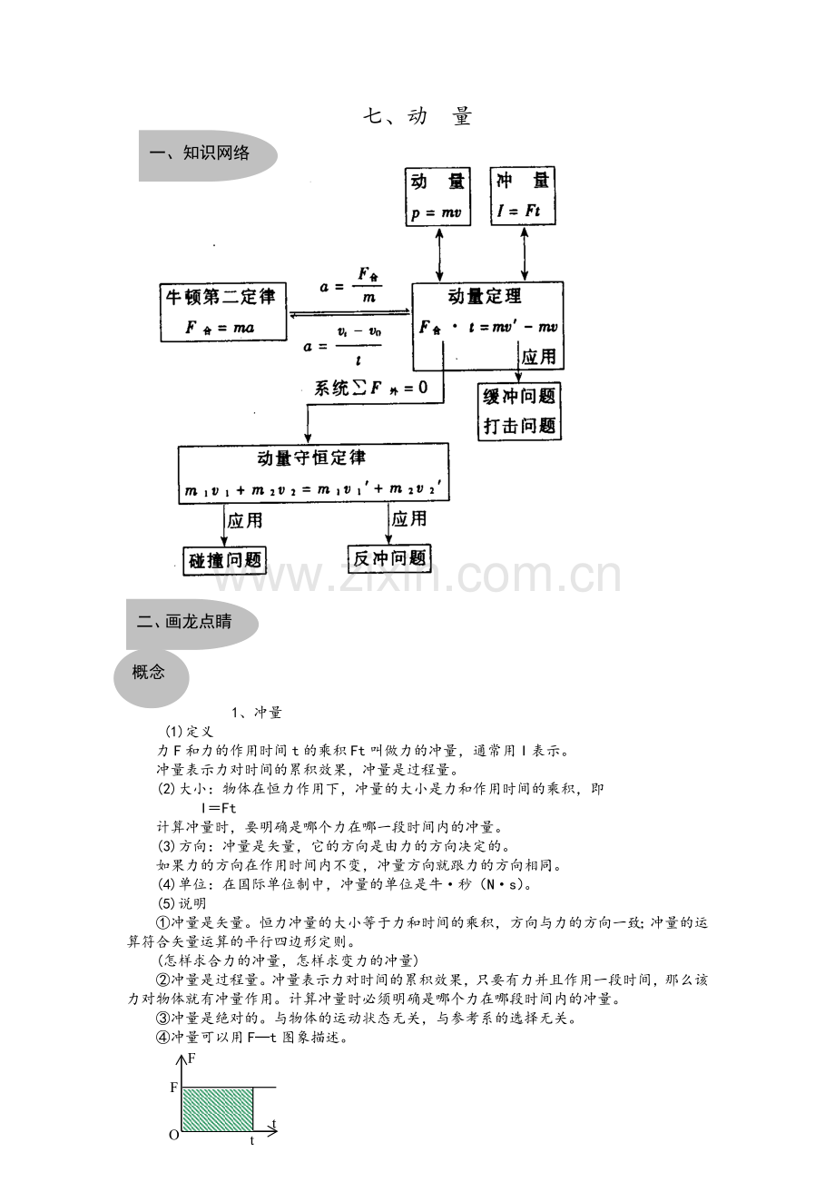 高考复习—《动量》典型例题复习.doc_第1页